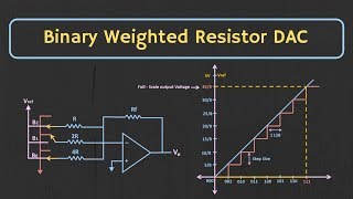 Binary Weighted Resistor DAC Explained [upl. by Aitas]