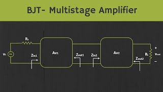 BJT Multistage Amplifier Explained with Example [upl. by Legra]