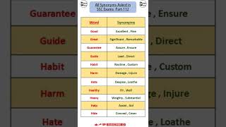 Synonyms asked in SSC Exams Part112  Vocab  Daily Vocab  Vocab Wala ytshortsindia shorts [upl. by Ponzo]