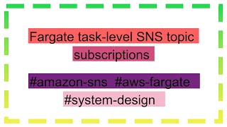 Fargate tasklevel SNS topic subscriptions [upl. by Napoleon1]