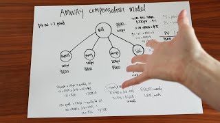 the Amway Compensation Model explained [upl. by Sherilyn271]