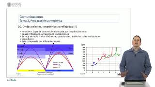 Introducción a las radiocomunicaciones Ondas ionosféricas y ondas espaciales  2697  UPV [upl. by Ahtiuqal]