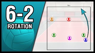 Volleyball Rotations 62 [upl. by Ogg]