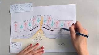 Palaeomagnetism [upl. by Elidad]