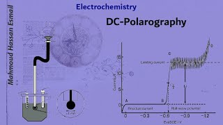 DC  Polarography explanation and applications [upl. by Allenrac]