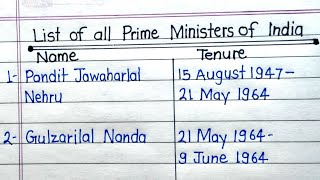 List of all Prime Minister of India Indian Prime Minister 1947 to 2024 [upl. by Eeram690]