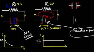 Introduction to cells and voltages ideal cells and EMF [upl. by Gladis]