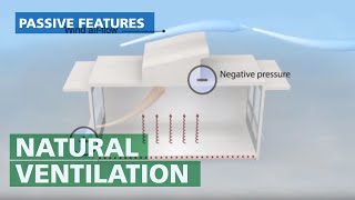 Natural Ventilation  Passive Cross Wind System Explained [upl. by Odnumde]