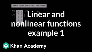 Linear and nonlinear functions example 1  8th grade  Khan Academy [upl. by Tterag]