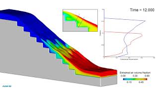 Air Entrainment Analysis  FLOW3D HYDRO [upl. by Alethea235]