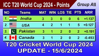 ICC T20 World Cup 2024 Points Table  UPDATE 15062024 [upl. by Aaren]