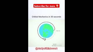 Orbital Mechanicsorbits planets shorts shortvideo funny science memes [upl. by Filide85]