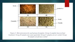 Effects of Cooling Rate on Microstructure and Mechanical Properties of Steel [upl. by Vlada632]