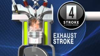 4 Stroke Engine Working Animation [upl. by Arrac]