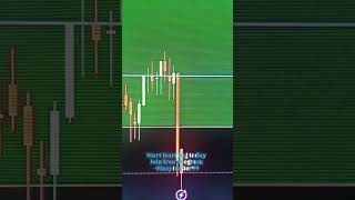 8 nov 24  infy  cost to cost exit trading intradaytrading [upl. by Swithin655]