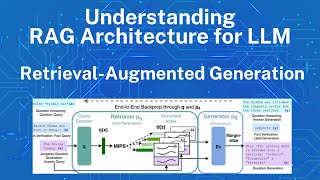 RetrievalAugmented Generation RAG Architecture in Large Language Models [upl. by Enyahc234]