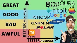 Best Wearables for Sleep Scientific Rankings [upl. by Karlyn]