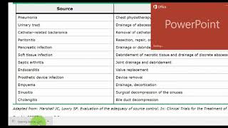 UpToDate 10 Min training [upl. by Shivers]