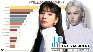 JYP ENTERTAINMENT  Most Popular Group Idols Worldwide in 2010 to 2024 I Updated [upl. by Aicirtap353]