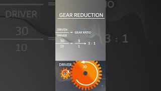 Gear Ratio [upl. by Lienad]