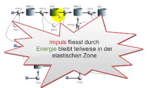 elastischer Stoss [upl. by Prior208]