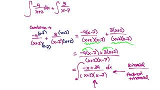 MA122Integration of Rational Expressions Partial Fraction Decomposition [upl. by Demetris]