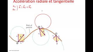 Accélération Tangentielle et Radiale [upl. by Sweet]