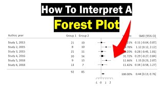 Forest Plot Interpretation  Clearly Explained [upl. by Bard]