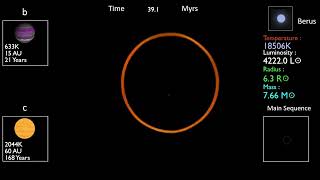 Timeline of a B type Star B3V [upl. by Ylrae]