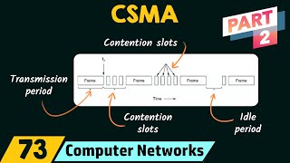 Carrier Sense Multiple Access CSMA – Part 2 [upl. by Las892]