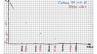 Grafica decaimiento radioactivo  camh [upl. by Norabal]