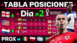 RESUMEN Y TABLA DE POSICIONES  DÍA 2  Mundial Qatar 2022  El MEXICO vs POLONIA lo define TODO [upl. by Kidder]