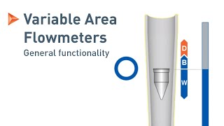 Measuring Principle of Variable Area Flowmeters  KROHNE [upl. by Dall]