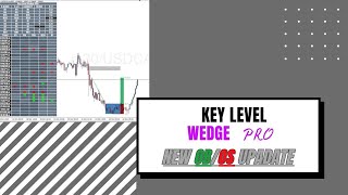 OverBoughtOverSold Dashboard on the Key level wedge pro update [upl. by Ynohtn]