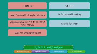 SOFR vs LIBOR [upl. by Ojeibbob]