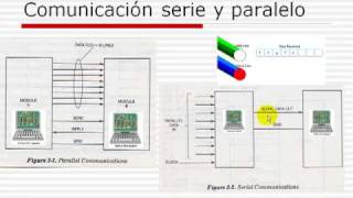 Protocolo RS232 parte 1 [upl. by Akeylah]