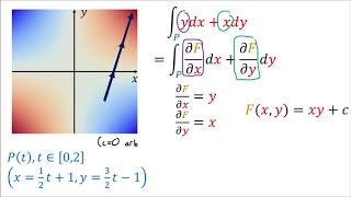 Tensor Calculus 10 Integration with Differential Forms Examples [upl. by Matti969]