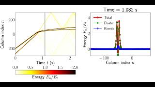 Overtaking collision of elastic vector solitons with the opposite rotational direction Energy [upl. by Lyda]