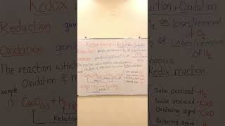 Redox reaction  Oxidation ampreduction reaction  Chemistry  Class 10 All competitive exams  basic [upl. by Hoshi]