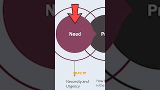 The Sales Formular for Pros business tech teslaelonmusk elon [upl. by Hpejsoj]