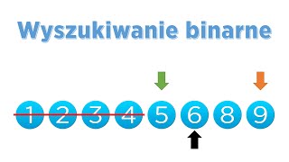 Algorytmy  Wyszukiwanie binarne Teoria  implementacja Python [upl. by Anabelle284]