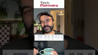 Heres why Tech Mahindra share could be best IT stock to buy in 2024  shorts [upl. by Atirihs]