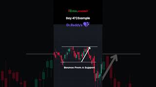 Dr Reddys 5 ⬇️ doubletop chartpatterns tecnicalanalysis swingtradingforbeginners [upl. by Aehtna]