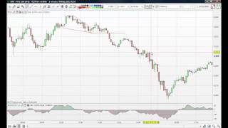 FTSE 100 Trading Review Day Trading the FTSE [upl. by Acinorav]