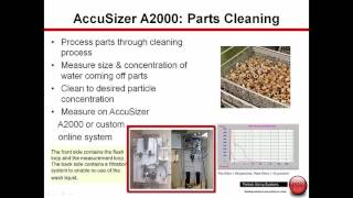 AccuSizer for Contamination Applications [upl. by Atalante602]