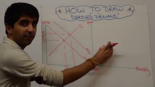 Derived Demand [upl. by Ced]