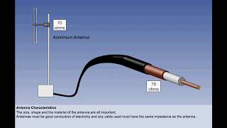 Antennae  Chapter 4  Radios  CPL  ATPL  Pilot State [upl. by Llednil]