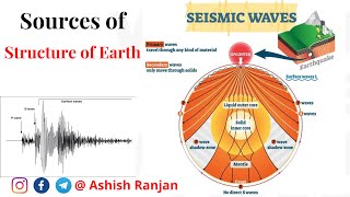 Seismic Wave  How seismic waves are used to determine the structure of the earth [upl. by Manwell]