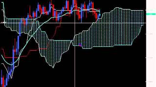 Chris Capre Ichimoku Trading Strategies Setups and What to Watch for [upl. by Hendrickson]