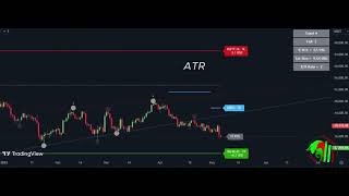 PROFITING FROM MACD INDICATOR IN 2024 What You Need to Know [upl. by Zsuedat]